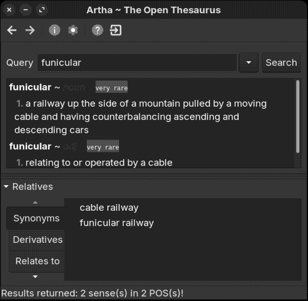 List of synonyms in Artha