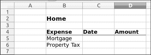 A block of expenses in a spreadsheet